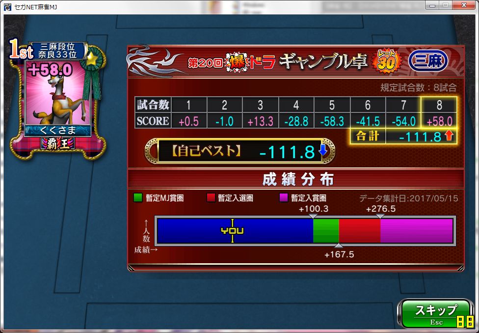 mabinogi - }rmM - fINX295 [f]ڋ֎~]©2ch.net	YouTube>40{ ->摜>149 
