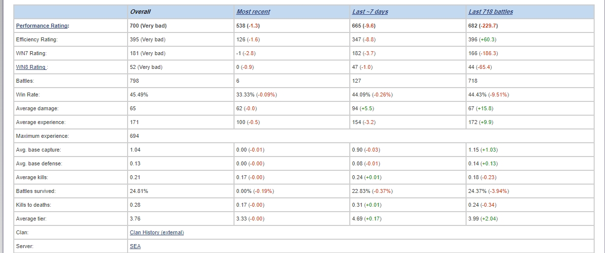 yWoTzWorld of Tanks 1316 	YouTube>9{ ->摜>52 