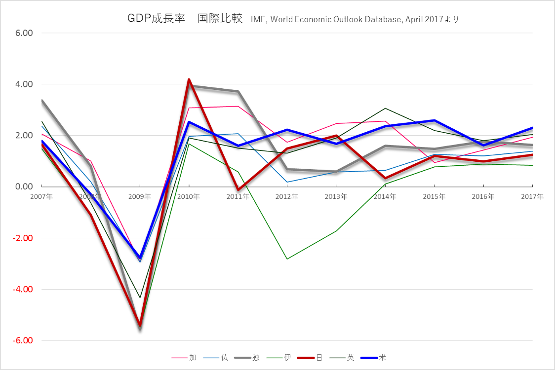 完全失業率11月2.7％　24年ぶりの低水準、有効求人倍率も約44年ぶりの水準に上昇、消費も持ち直す 	YouTube動画>5本 ->画像>15枚 