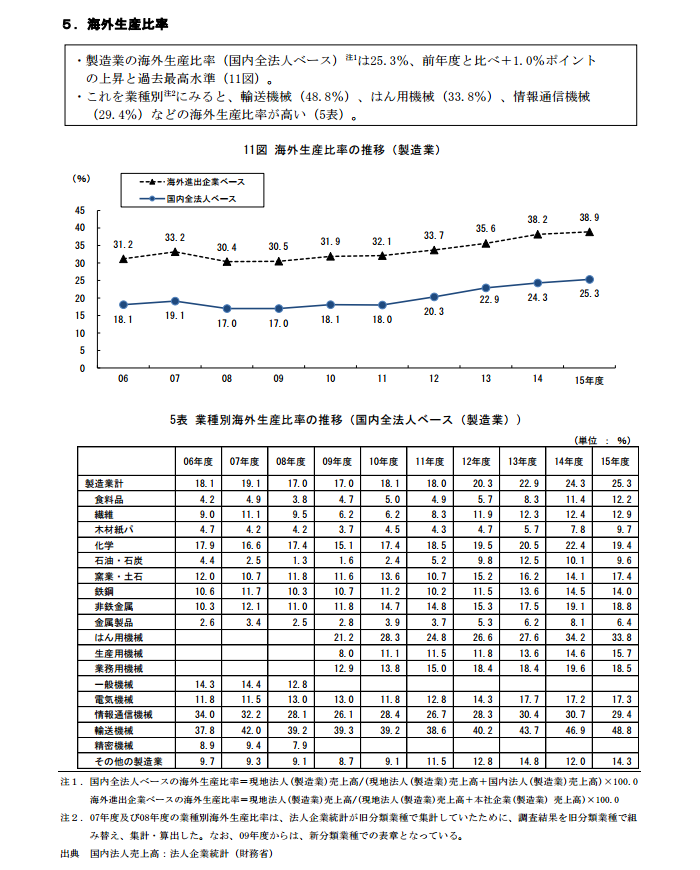 yVz{TNAiC񕜂ftEp@GDP493~549~@1~2.2~@l{0.83{1.55{3@ 	YouTube>20{ ->摜>31 