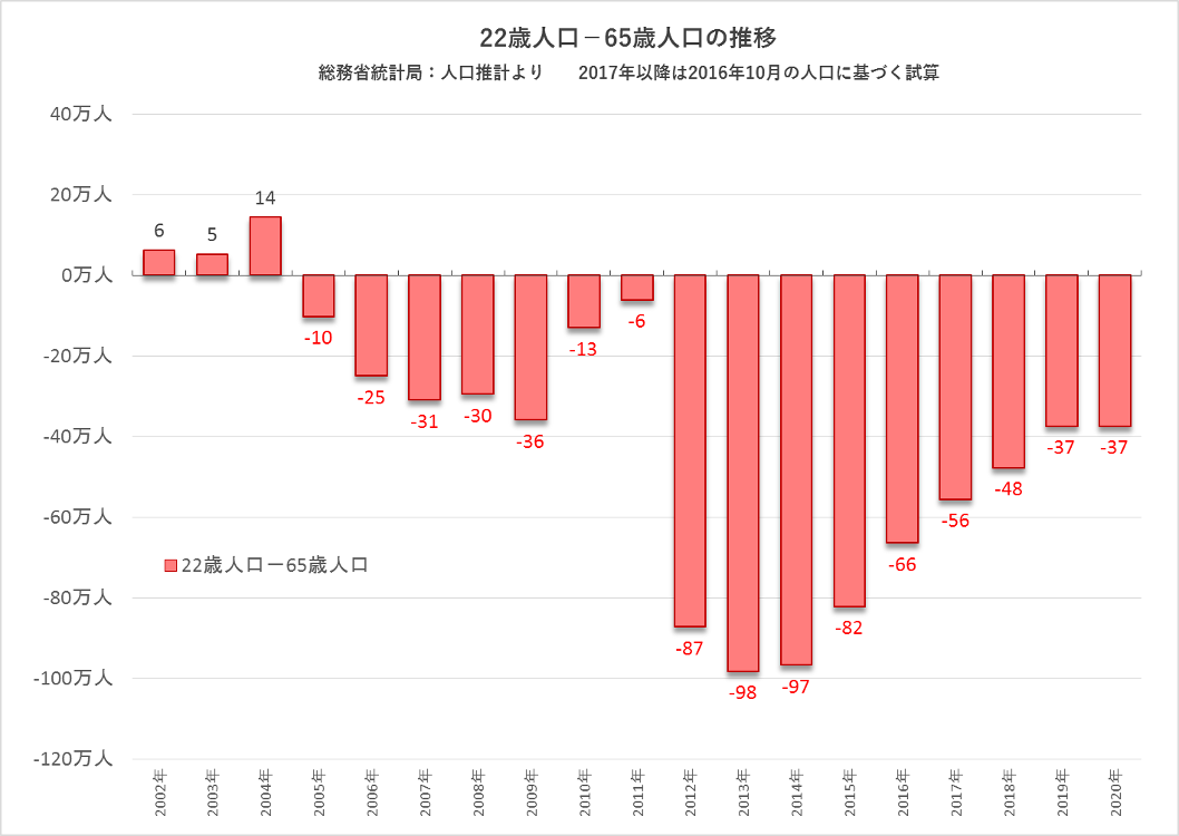 yAxm~NXz呲藦Aߋō912 	YouTube>22{ ->摜>28 