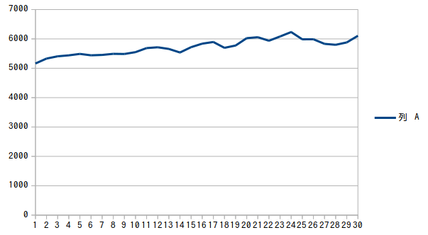 LibreOffice PART21 	->摜>13 