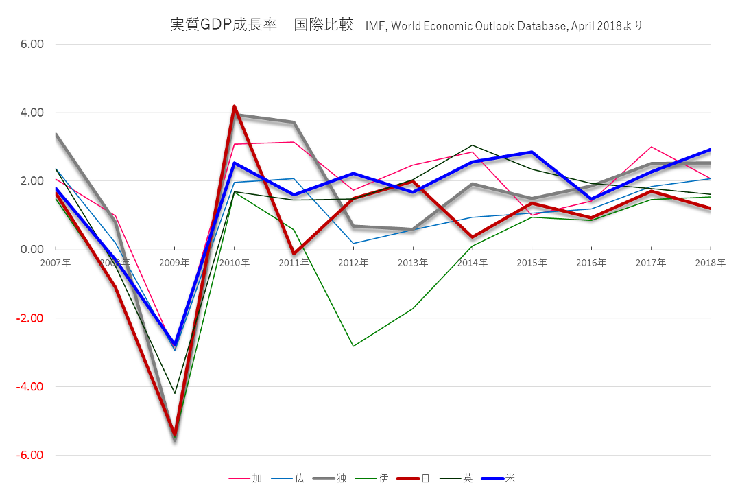 yGDPz4`6̂fcolAN3.0ɏC@1.92 	YouTube>2{ ->摜>23 