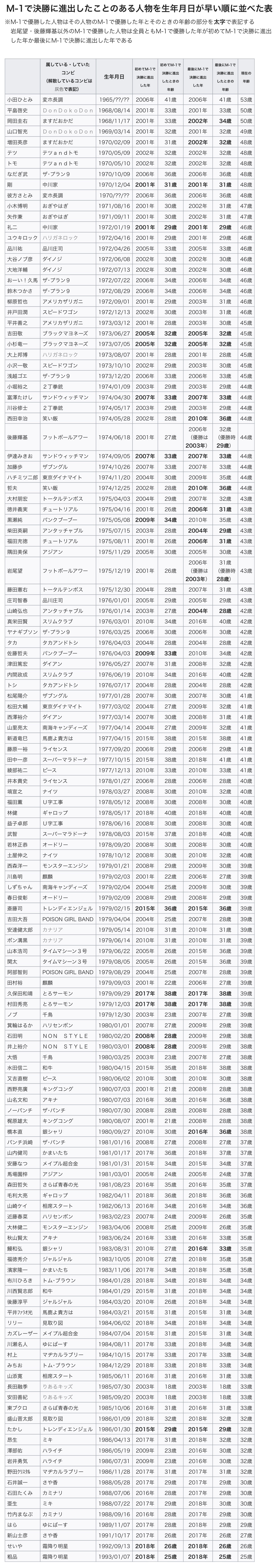 M-1Ov2019 Part2 	->摜>18 