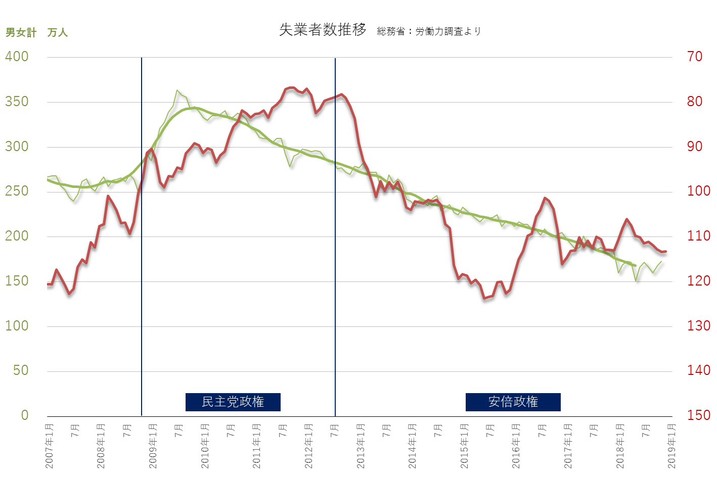 yOׁz~}LAꎞ1h=104~ 8 	YouTube>2{ ->摜>58 