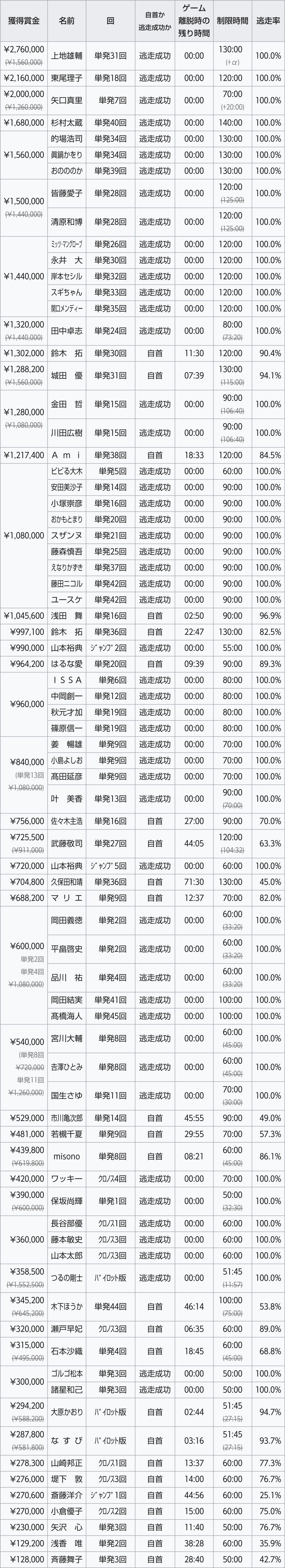 &퓬 58 	YouTube>23{ ->摜>13 