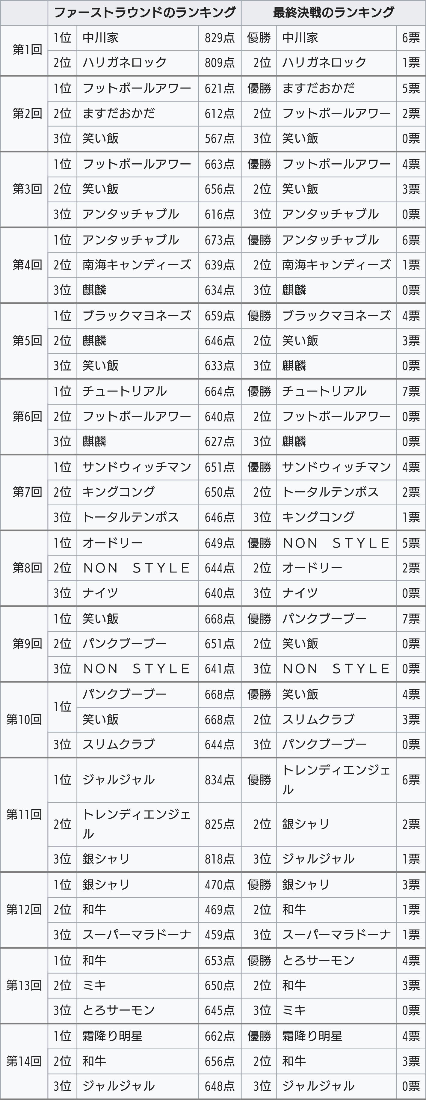 M-1Ov2019 Part17 	YouTube>1{ ->摜>16 