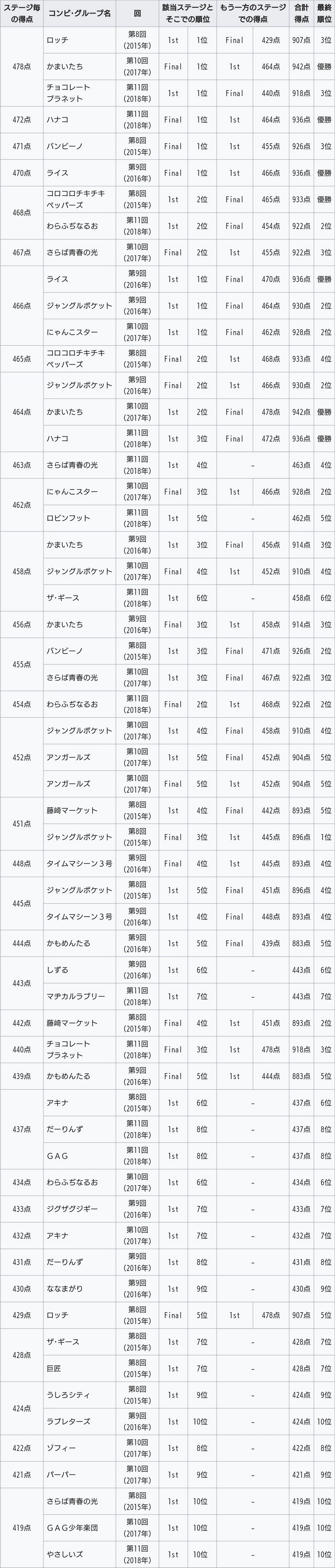 M-1Ov 2019Part24 	->摜>36 