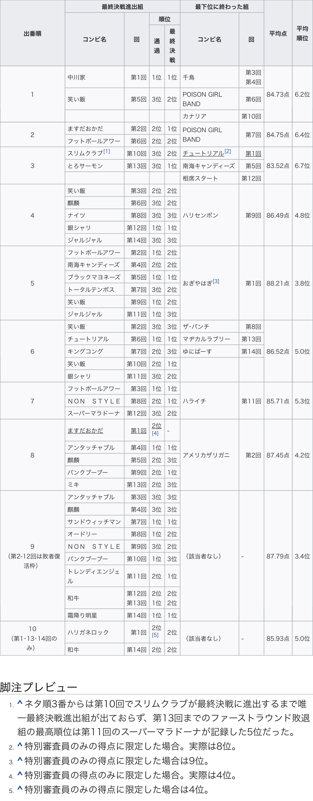 M-1Ov2019part22 	->摜>23 