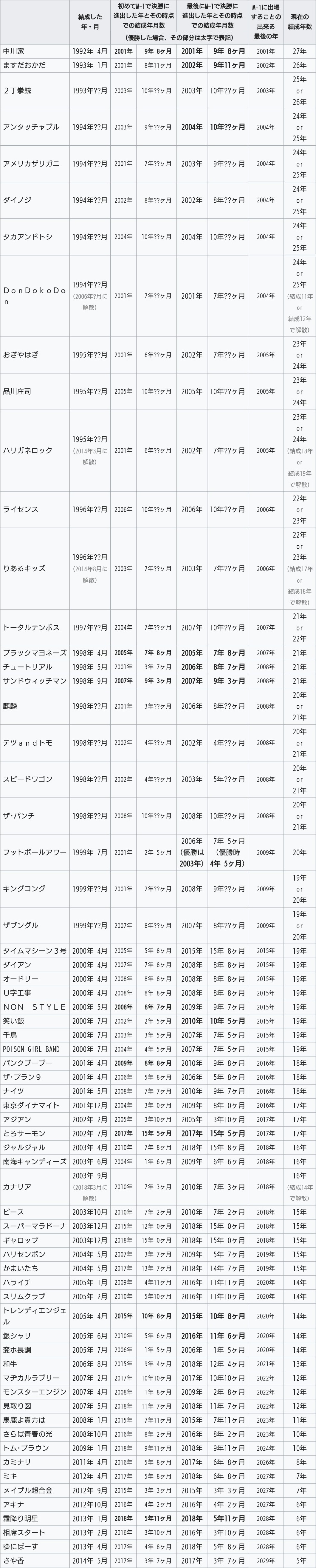 M-1Ov 2019Part26 	YouTube>3{ ->摜>14 