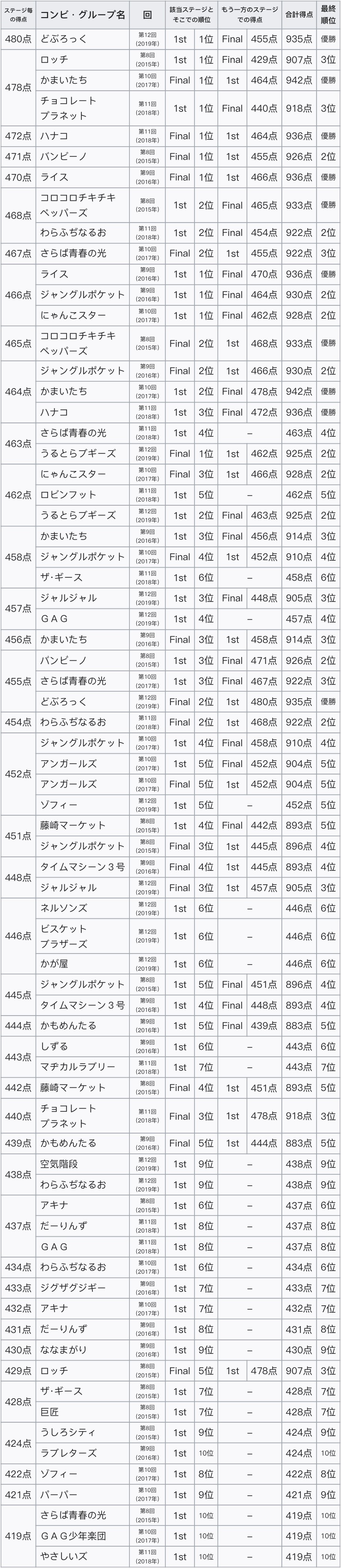 LOIuRg2019 Part17 	YouTube>3{ ->摜>23 