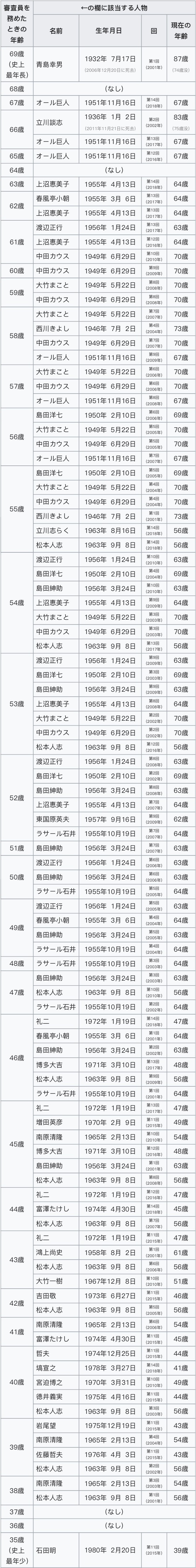 M-1Ov2019 part45 	YouTube>2{ ->摜>11 