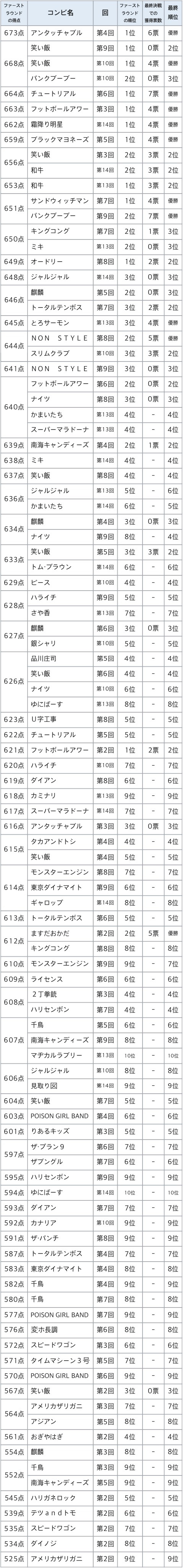 M-1Ov 2019Part57 	YouTube>1{ ->摜>5 