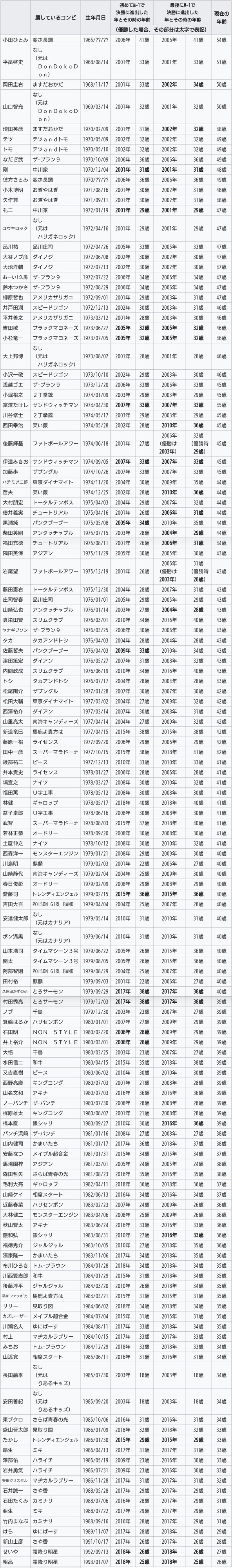 M-1Ov 2019Part54 	->摜>10 