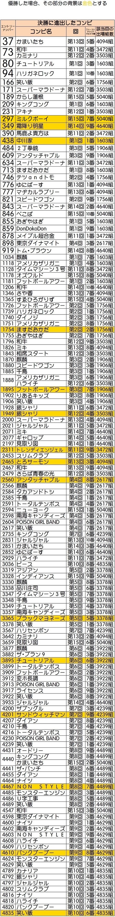 M-1Ov2020 Part33 ->摜>5 