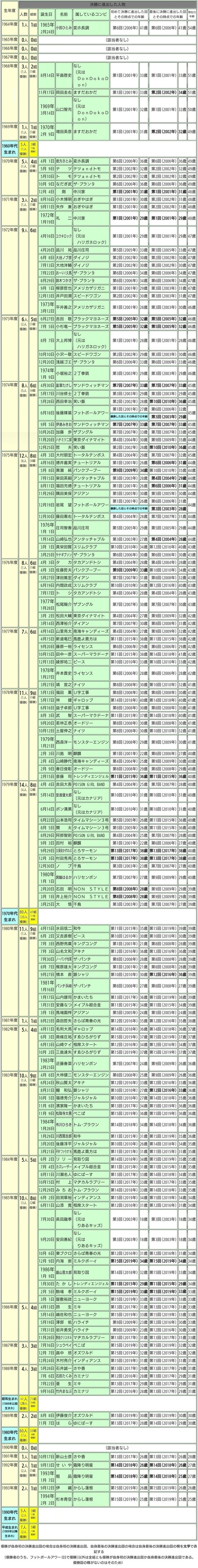 M-1Ov2019 Part109 	YouTube>5{ ->摜>15 