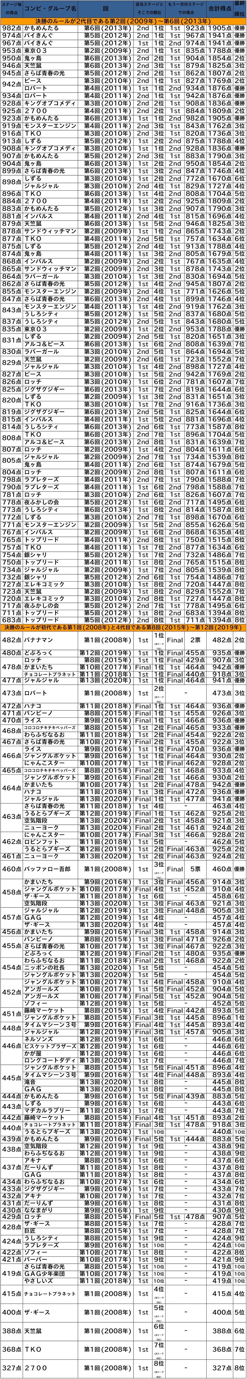 LOIuRg2020 part26 YouTube>1{ ->摜>4 