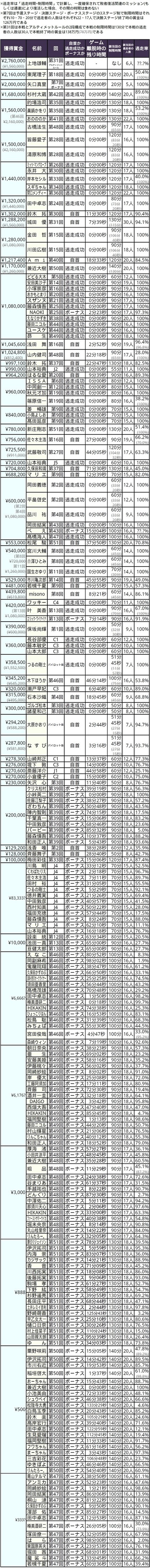 &퓬 60 YouTube>4{ ->摜>32 