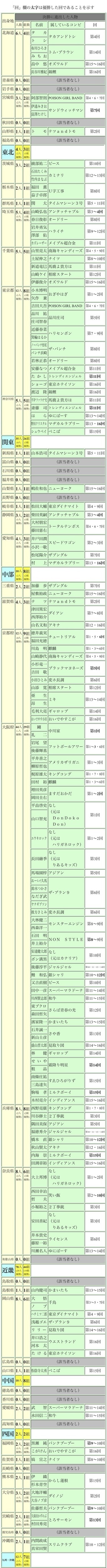 yfBXJo[z̃J[rB322yD]z YouTube>3{ ->摜>12 